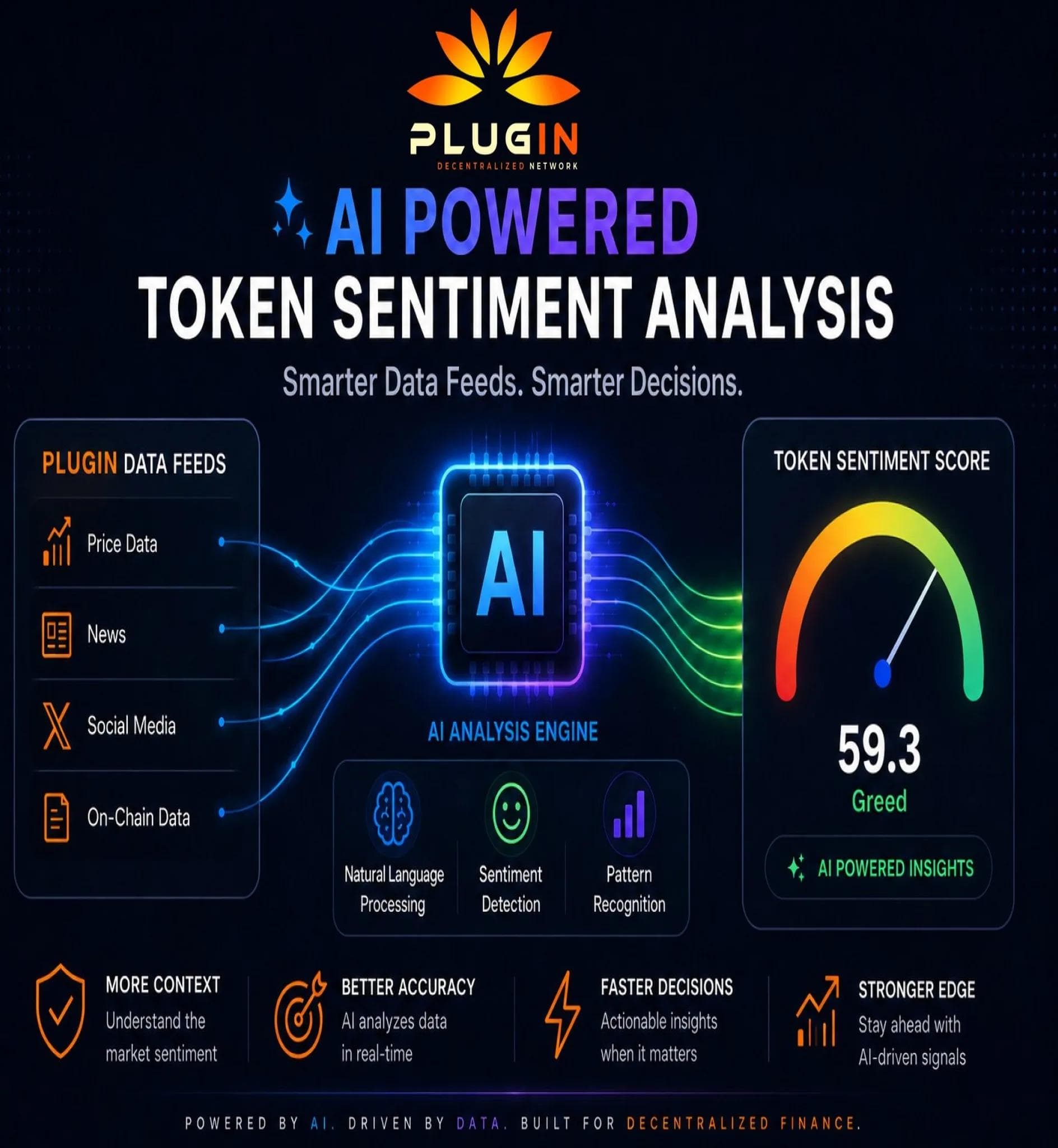 Plugin launches AI-Driven Sentiment Analysis !!